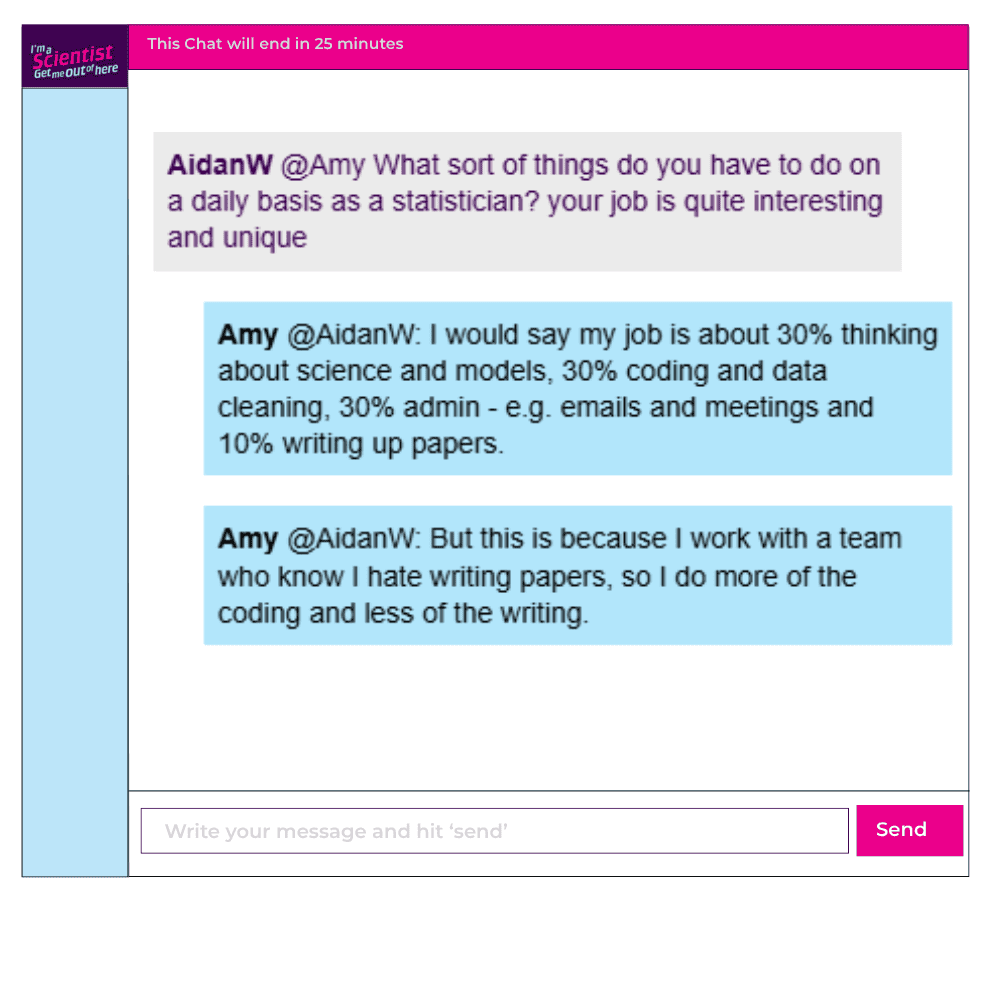 Chat window with student messages in grey textboxes, scientist replies in blue textboxes. Conversation reads:
AidanW @Amy: What sort of things do you have to do on a daily basis as a statistician? your job is quite interesting and unique
Amy @AidanW: I would say my job is about 30% thinking about science and models, 30% coding and data cleaning, 30% admin - e.g. emails and meetings and 10% writing up papers.
Amy @AidanW: But this is because I work with a team who know I hate writing papers, so I do more of the coding and less of the writing.