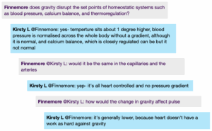 Chat window with student messages in grey textboxes, scientist replies in blue textboxes. Conversation reads: Finnemore: does gravity disrupt the set points of homeostatic systems such as blood pressure, calcium balance, and thermoregulation? Kirsty L @Finnemore: yes- temperture sits about 1 degree higher, blood pressure is normalised across the whole body without a gradient, although it is normal, and calcium balance, which is closely regulated can be but it not normal Finnemore @Kirsty L: would it be the same in the capillaries and the arteries Kirsty L @Finnemore: yep- it's all heart controlled and no pressure gradient Finnemore @Kirsty L: how would the change in gravity affect pulse Kirsty L @Finnemore: it's generally lower, because heart doesn't have a work as hard against gravity