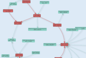A portion of FAIRsharing's subject ontology