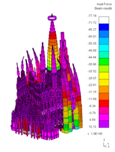 A model of the Sagrada Familia moving in an earthquake